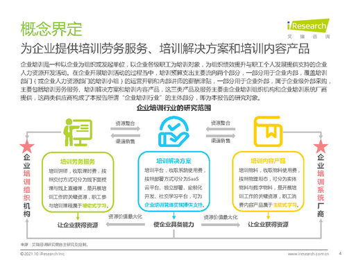 科技賦能與服務縱深 中國企業培訓行業的新紀元——基于艾瑞咨詢及上海信息技術咨詢服務的視角