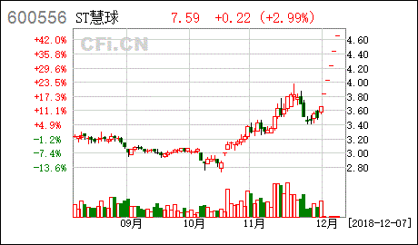 廣西慧金科技關(guān)于延期回復(fù)上海證券交易所問(wèn)詢函的公告